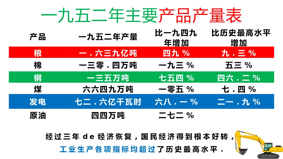 历史工业化的进步课件PPT.pptx_第3页