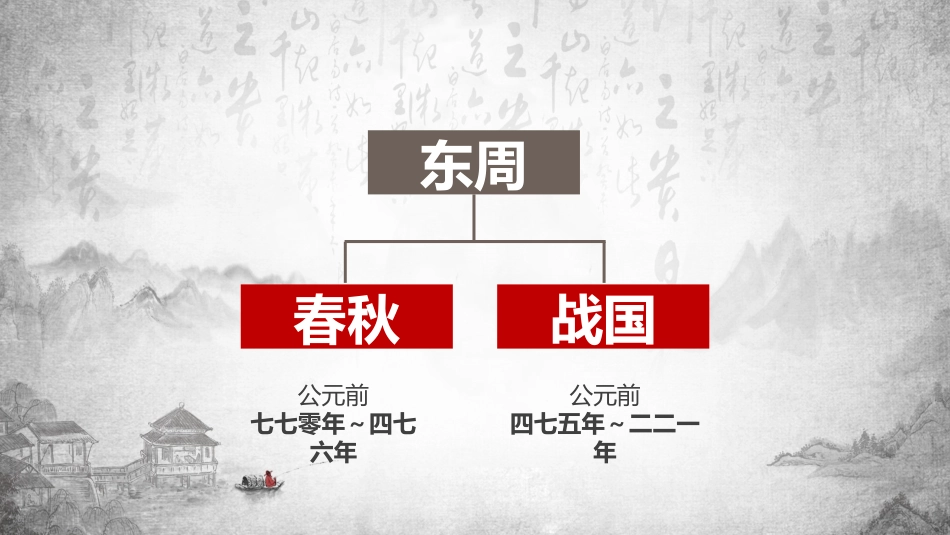 历史春秋战国的纷争课件1.pptx_第3页