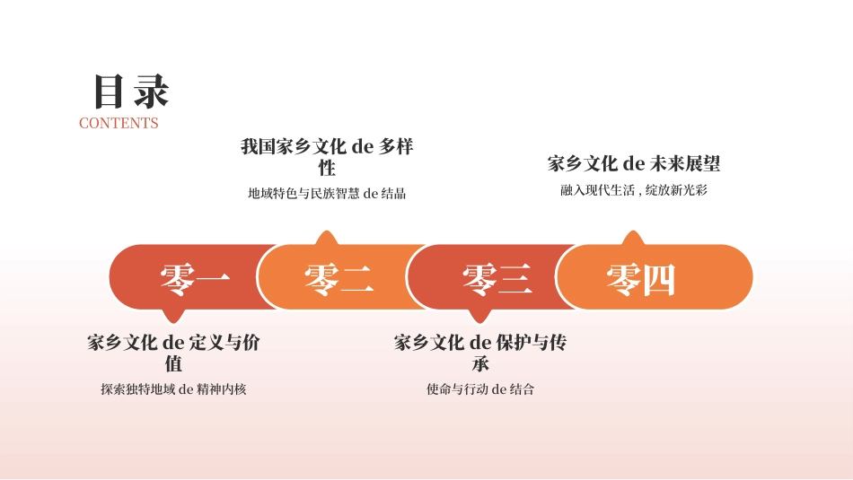 红色古建筑背景的家乡人文景观旅游宣传介绍模板.pptx_第2页