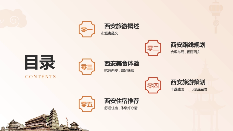 古建筑背景的中国风西安印象城市介绍旅游推荐模板.pptx_第2页