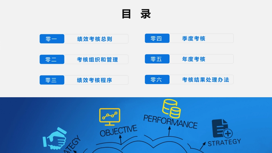 高绩效五项管理绩效考核培训33.pptx_第2页