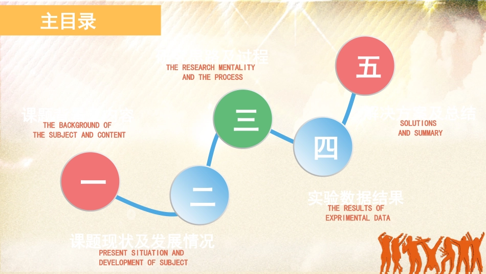 毕业论文答辩模板6542.ppt_第2页