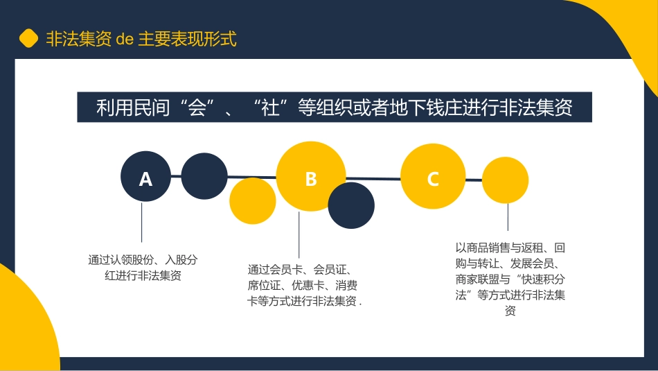 防范和打击非法集资36.pptx_第3页