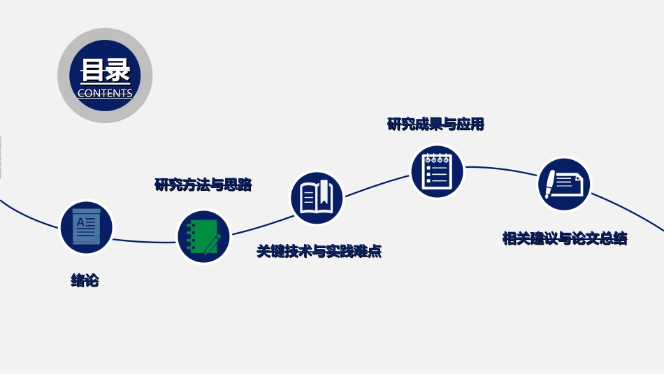 毕业论文答辩模板873.ppt_第2页