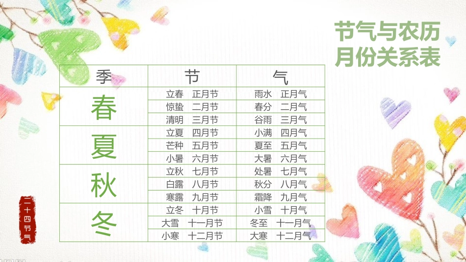 二十四节气二十课件1.pptx_第2页