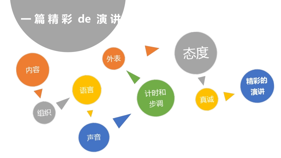 当众讲话的艺术读书笔记作品.pptx_第2页