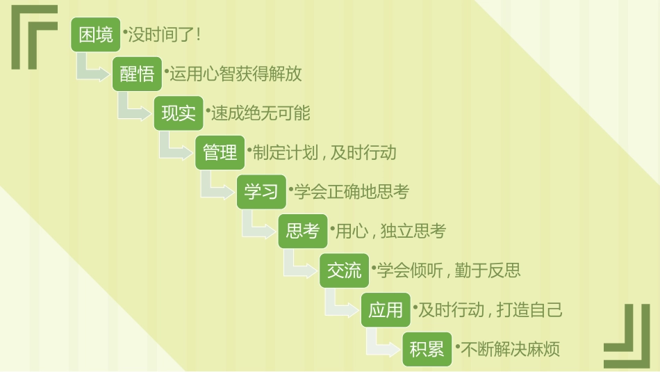 把时间当做朋友读书笔记作品.pptx_第2页