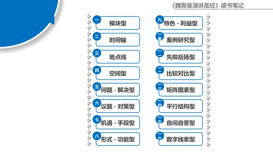《魏斯曼演讲圣经》读书笔记.pptx_第2页