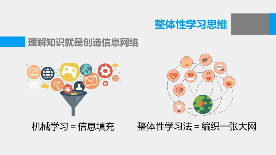 《如何高效学习》读书笔记11.pptx_第3页