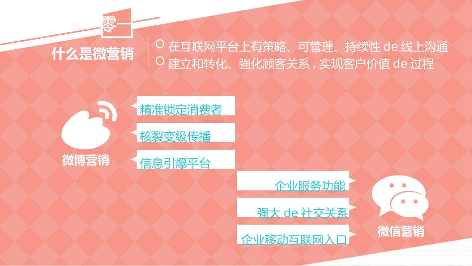 《企业微营销实战攻略》读书笔记.pptx_第2页