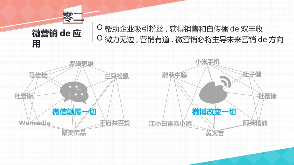 《企业微营销实战攻略》读书笔记.pptx_第3页