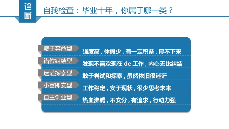 《拼的是现在比的是将来》读书笔记1.pptx_第3页