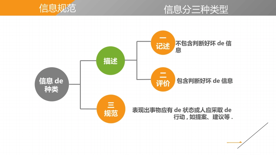 《麦肯锡教我的写作武器》读书笔记.pptx_第2页