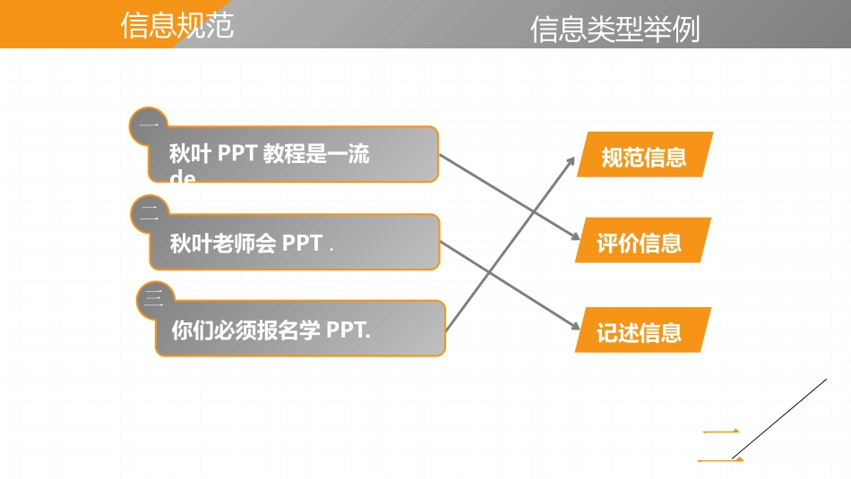 《麦肯锡教我的写作武器》读书笔记.pptx_第3页