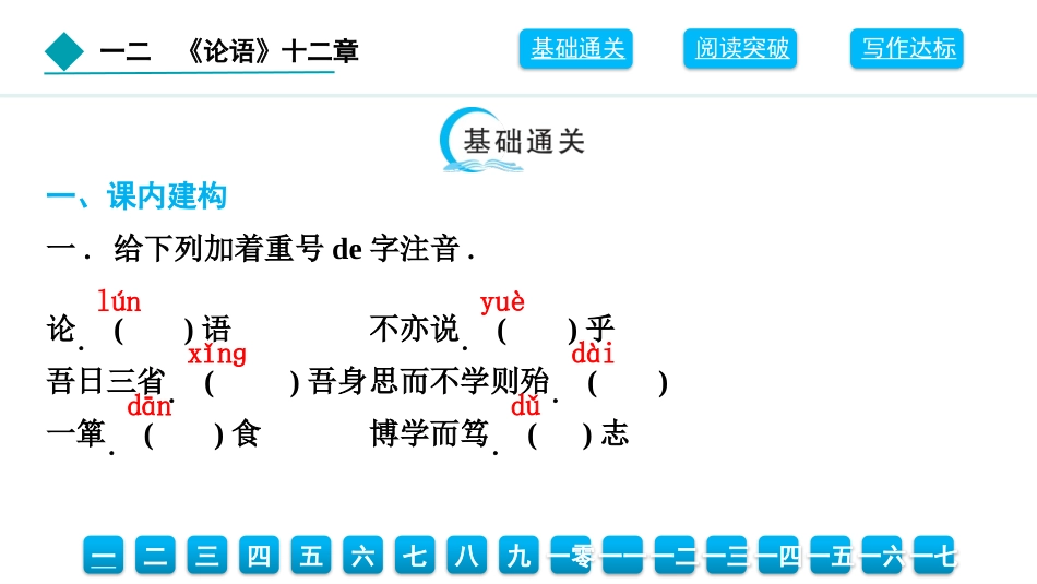 《论语十二章》教学课件.pptx_第2页