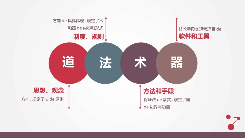 《流程革命0》读书笔记.pptx_第3页