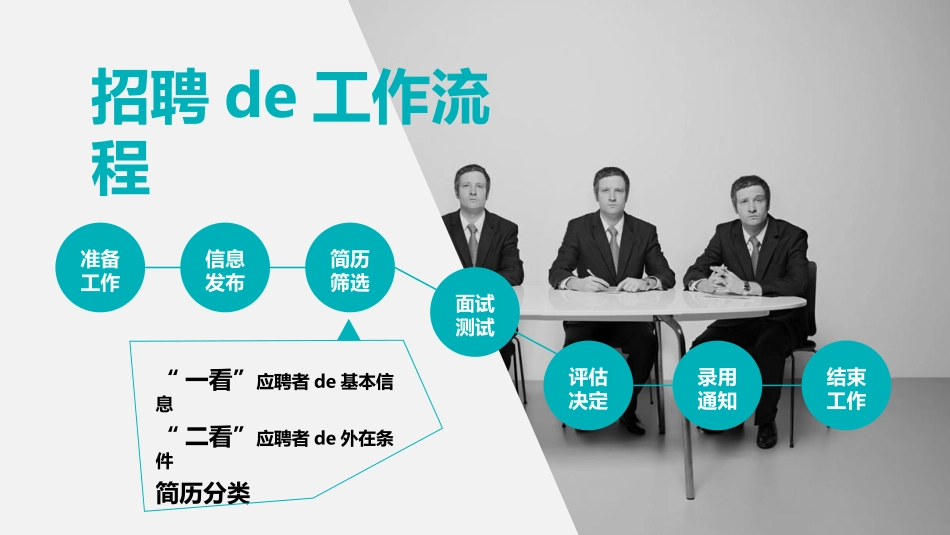 《老HR手把手教你搞定HR管理》读书笔记.pptx_第3页