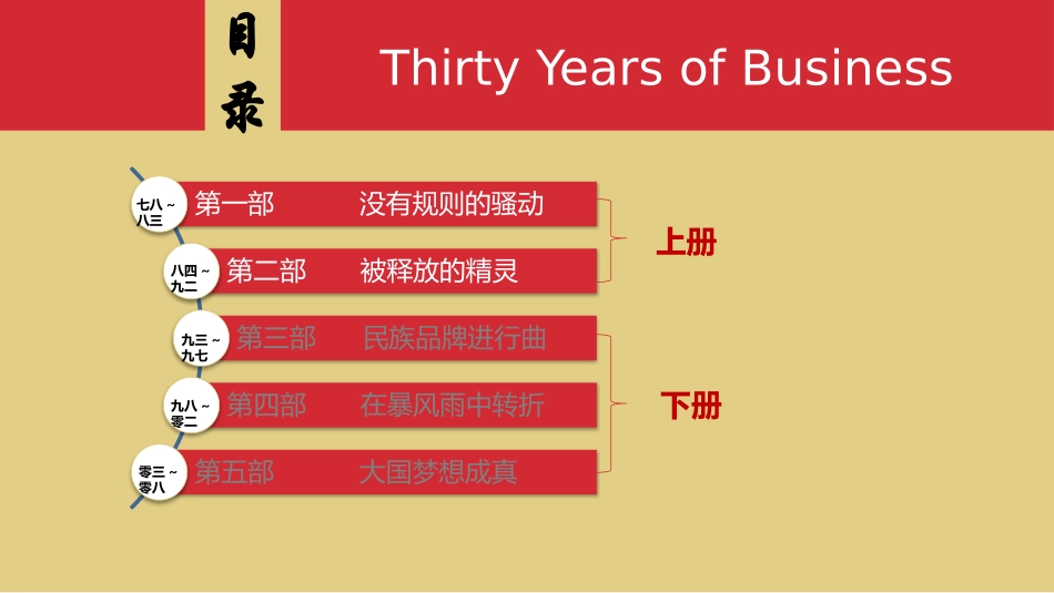 《激荡三十年》读书笔记.pptx_第3页