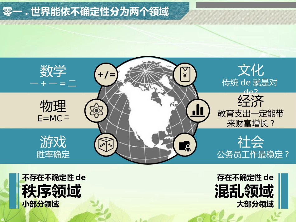 《反脆弱》读书笔记.pptx_第3页