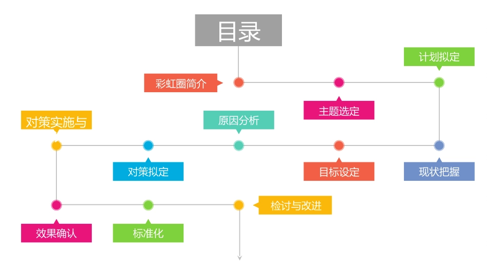 医疗护理品管圈21.ppt_第2页