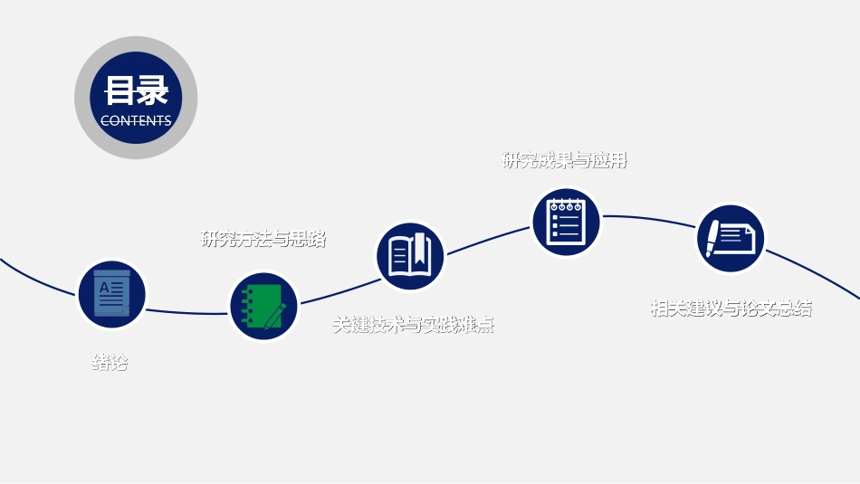 毕业论文答辩模板21.ppt_第2页