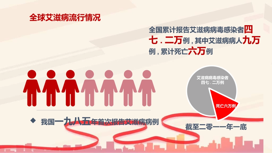 预防艾滋病珍惜生命232.ppt_第3页