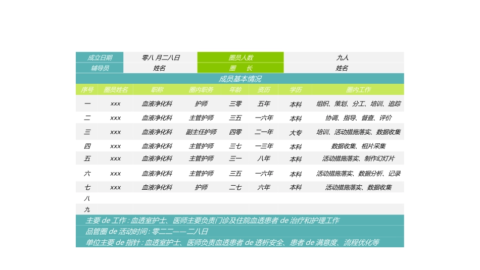 医疗护理品管圈32.ppt_第3页