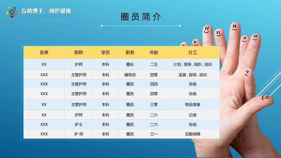医疗护理品管圈13.ppt_第3页