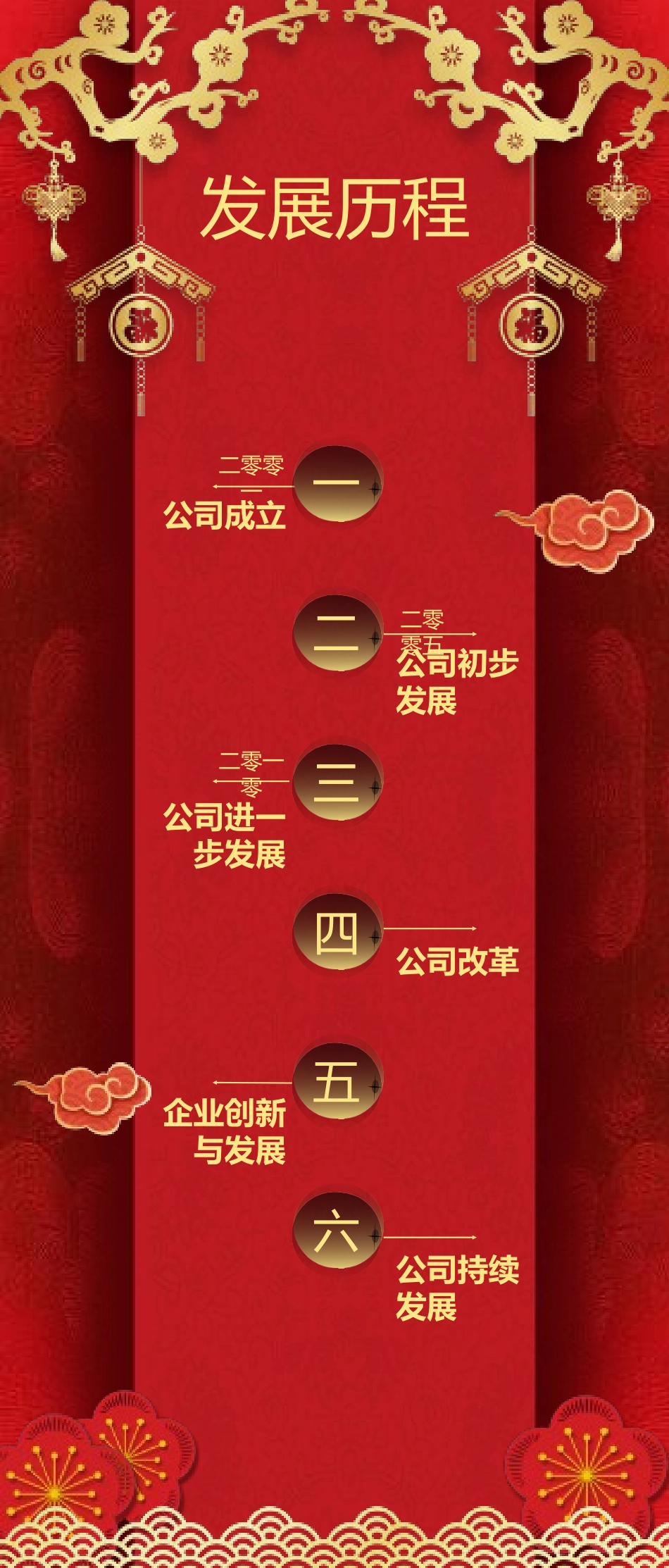 新年年会晚会邀请函颁奖盛典8.ppt_第3页