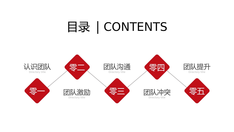 团队建设与管理培训15.ppt_第2页