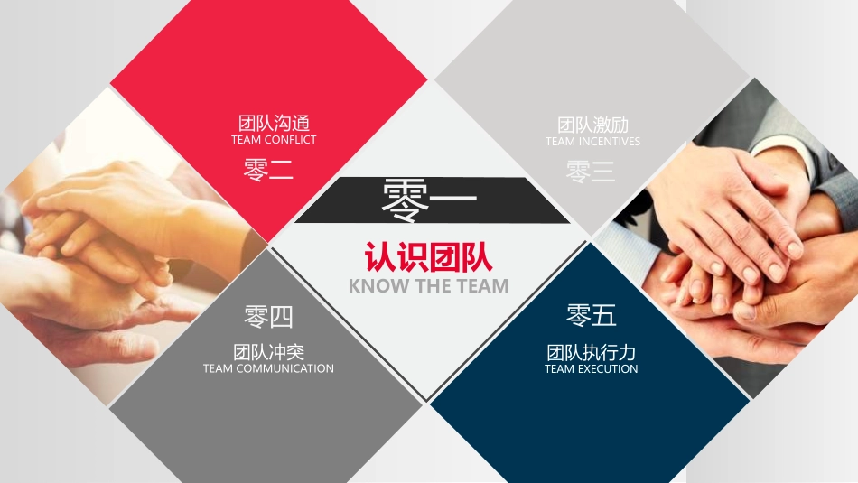 团队管理建设培训41.ppt_第3页