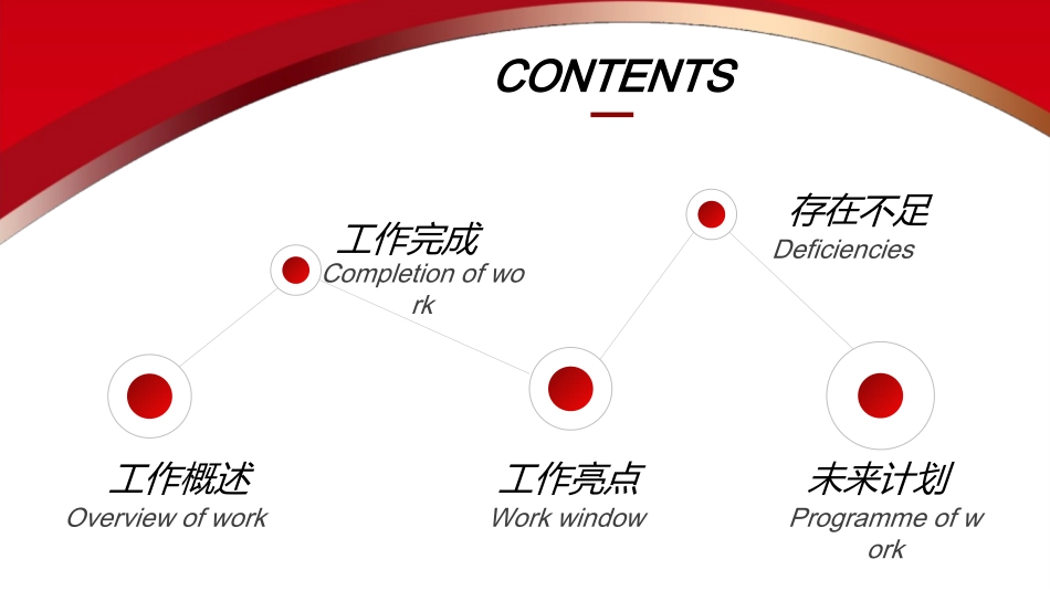 年终述职报告工作总结170.ppt_第2页