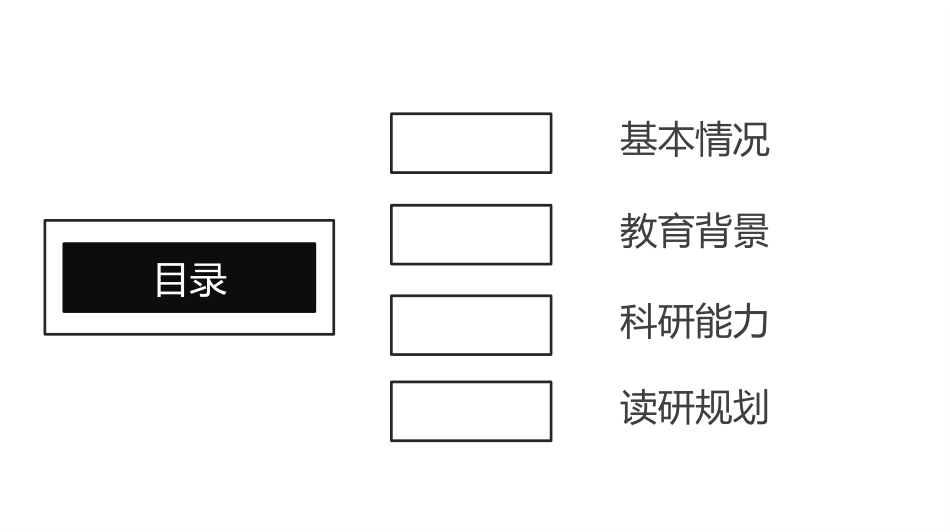 研究生复试模板.ppt_第2页