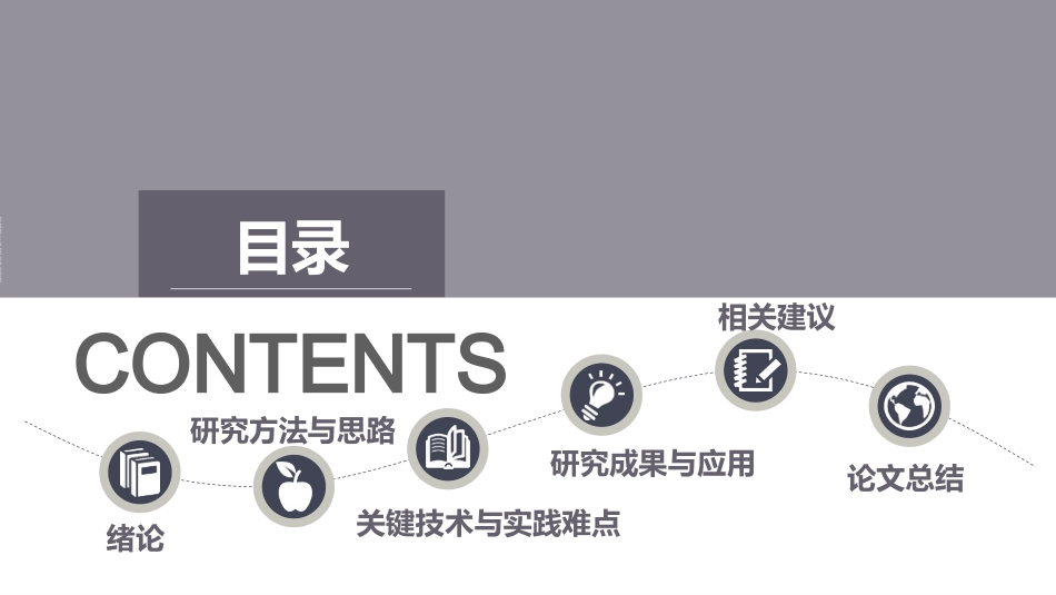 毕业论文答辩模板2032.ppt_第2页