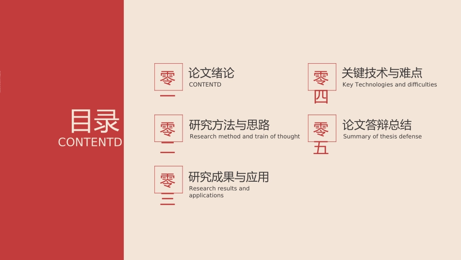 毕业论文答辩模板202.ppt_第2页