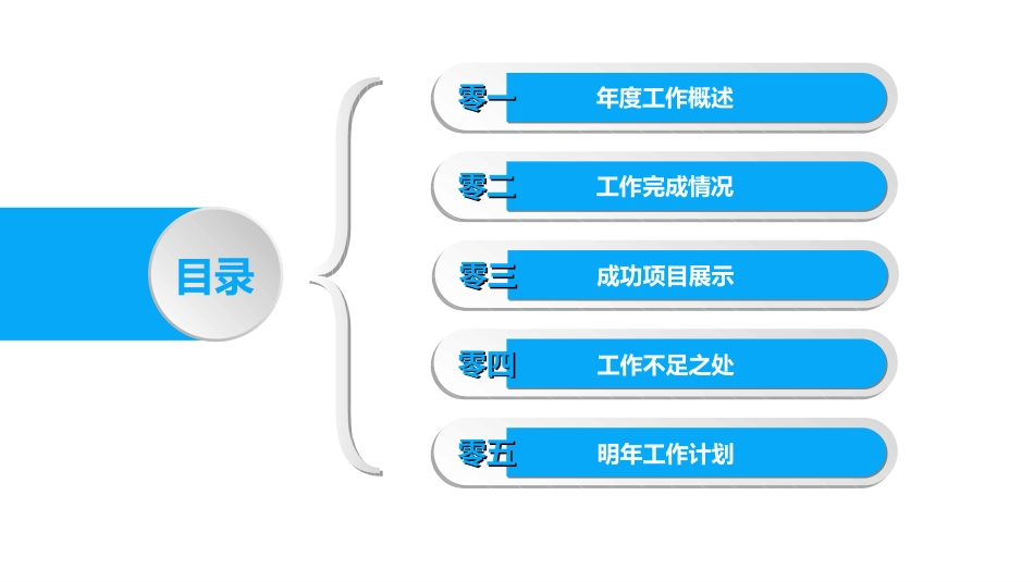 企业岗位述职工作总结汇报13.ppt_第2页