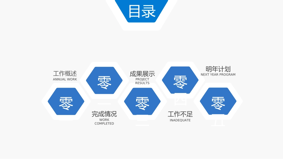 企业岗位述职工作总结汇报47.ppt_第3页