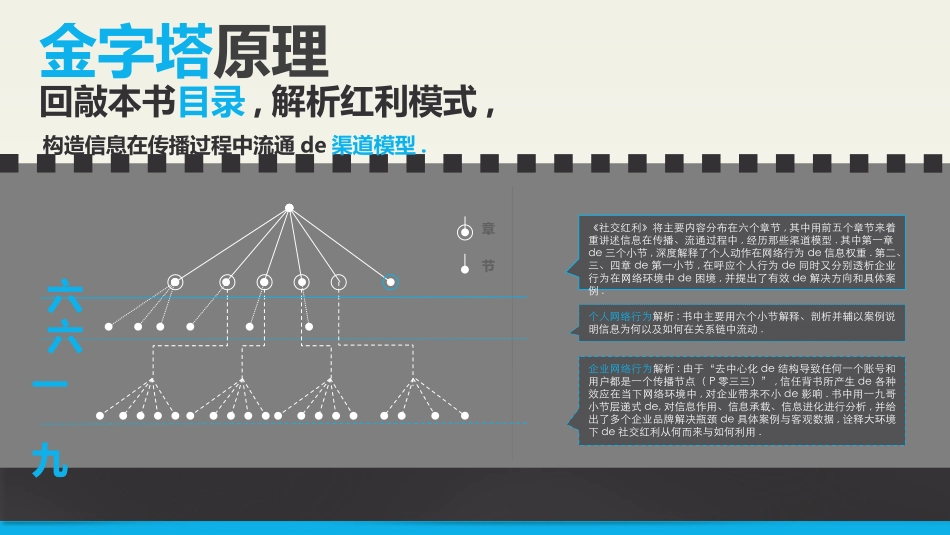 读懂《社交红利》读书笔记PPT作品.ppt_第2页