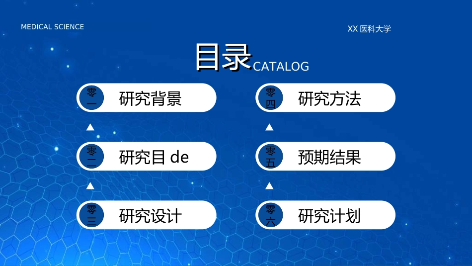 医学论文答辩模板2.ppt_第2页