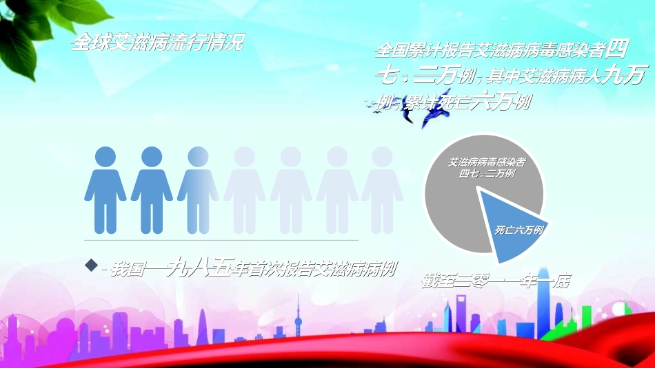预防艾滋病珍惜生命222.ppt_第3页