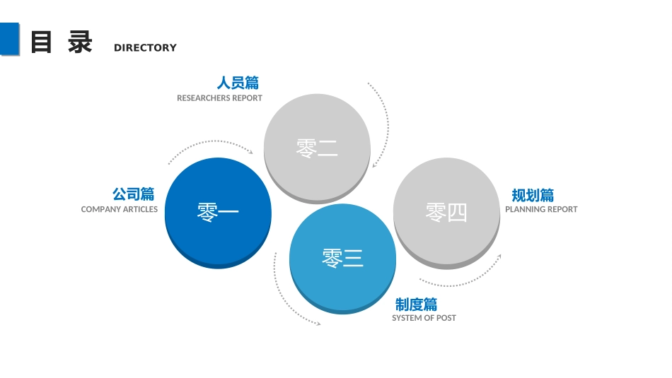 团队建设与管理培训22.ppt_第2页