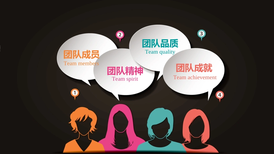 团队建设与管理培训5.ppt_第2页