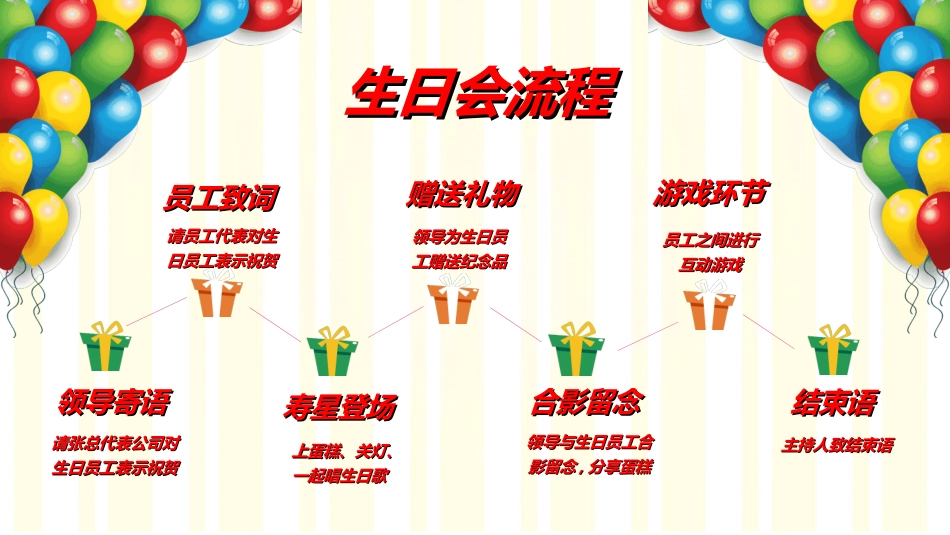 生日晚会晚宴模板7.ppt_第3页