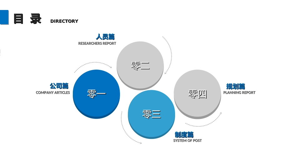 团队管理建设培训212.ppt_第2页