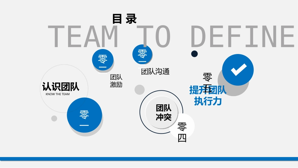 团队管理建设培训20.ppt_第2页