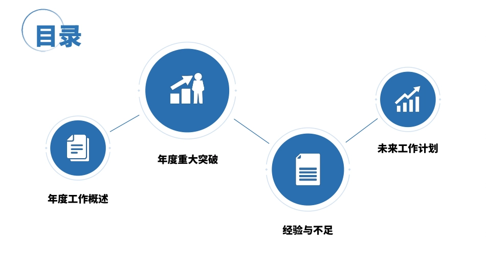 商务风述职工作汇报模板14.ppt_第2页