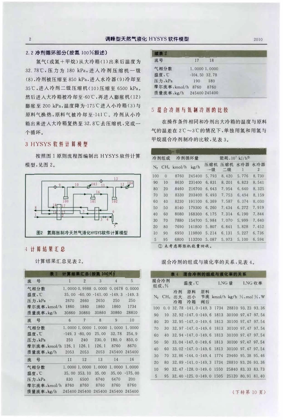 调峰型天然气液化HYSYS软件模型.pdf_第2页