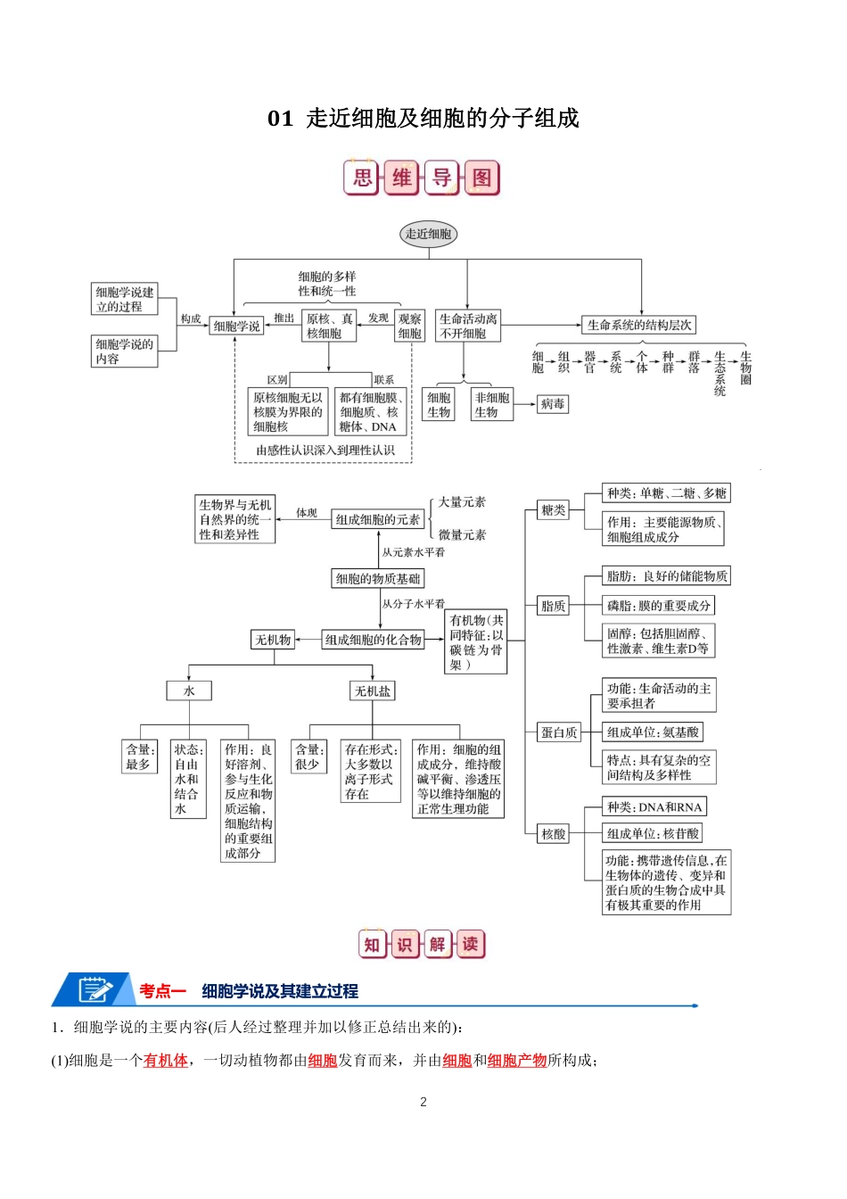 2024届高考生物知识总结快速记忆答案版共81页.pdf_第2页