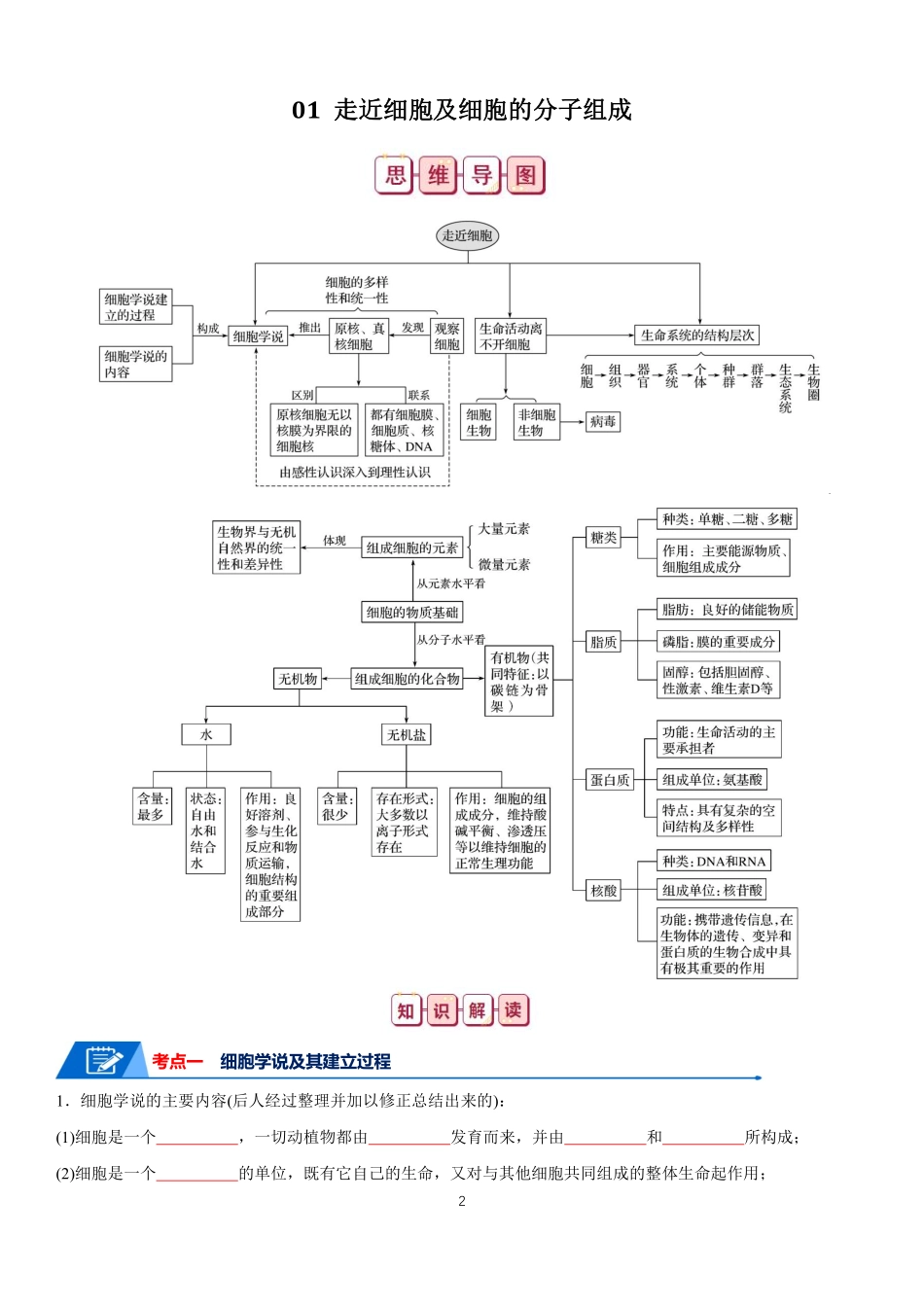 2024届高考生物知识总结快速记忆挖空版共79页.pdf_第2页