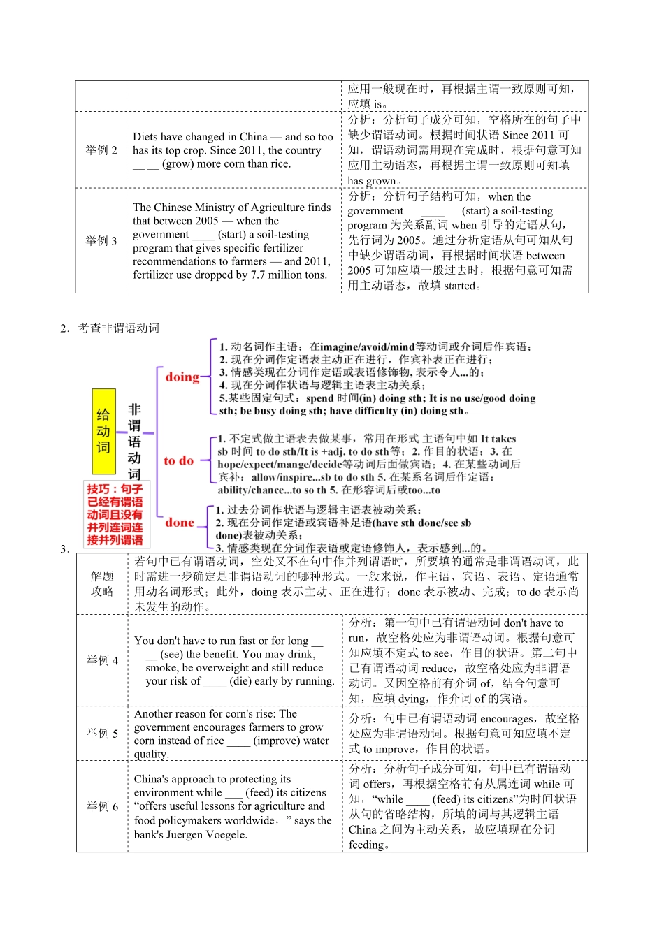 高中英语语法填空解题技巧.pdf_第2页